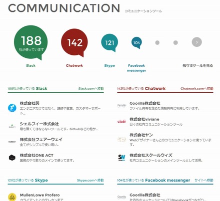 「コミュニケーション」のクチコミ例