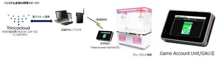 「クラブセガ新宿西口」に電子マネー試行導入、「Suica」「PASMO」などが260台で使用可能に