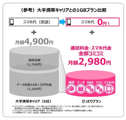 新プラン「ぴったりプラン」概要