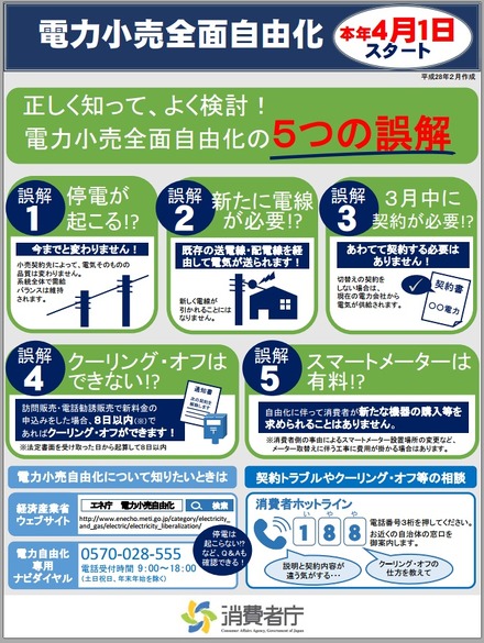 電力自由化「よくある５つの誤解」消費者庁パンフより