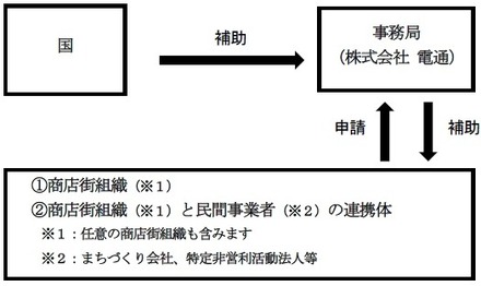 支援事業のスキーム（図は中小企業庁ホームページより）