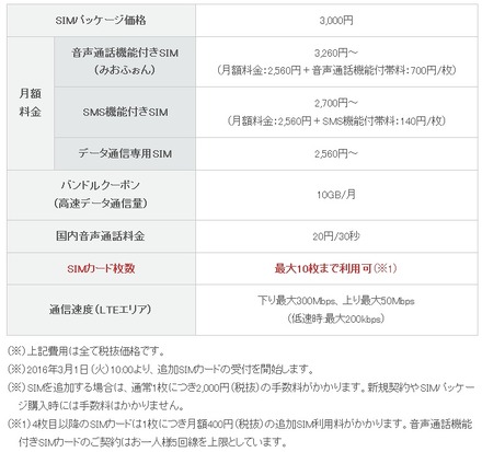 ファミリーシェアプランの利用料金