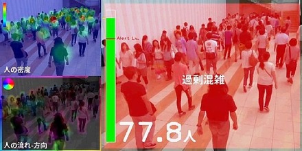 群衆行動解析技術による混雑状況の検知イメージ
