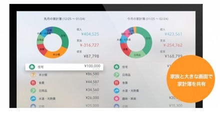 AppleTVでの利用画面イメージ