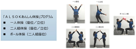 「ALSOKあんしん体操」のプログラム一例。振り付け解説シートや歌詞などは同社のWebサイトなどからダウンロードすることができる（画像はプレスリリースより）