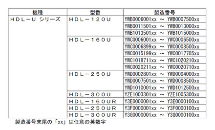 対象製品表