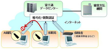 サービスイメージ図