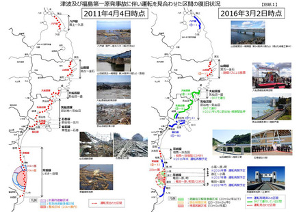 赤い点線が運転見合わせ区間、青い線は復旧済み、緑の線はBRTで運行している区間。震災発生直後に運転を見合わせた約400kmのうち、現時点で約177kmで運転を再開している(画像はプレスリリースより)
