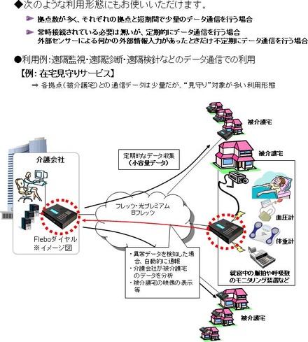 在宅見守りサービス　利用イメージ