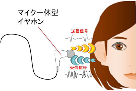 音響特性の測定イメージ