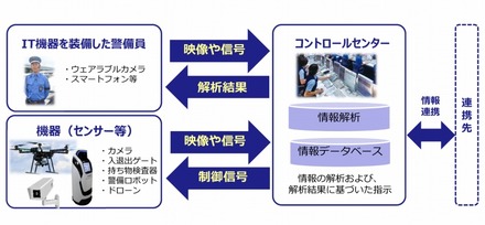 ゾーンセキュリティマネジメント（ZSM）の概要