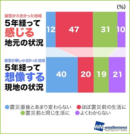 減災調査2016