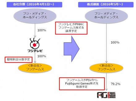 新会社設立に関する概要図