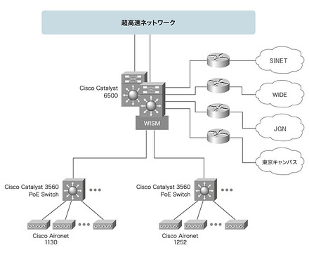 JAISTネットワーク構成イメージ