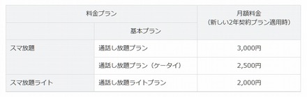 ソフトバンクの新しい2年契約プラン