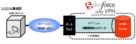 システム構成図