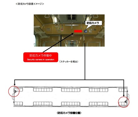 防犯カメラの設置イメージ。防犯カメラが設置された車両内には日本語と英語で「防犯カメラ設置中」のステッカーが掲出され、利用客への周知と犯罪抑止を図る（画像はプレスリリースより）