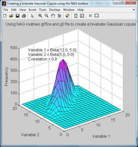 Gaussian copulaの作成