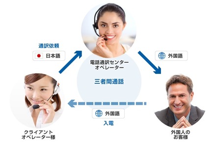 緊急通報の多言語対応は自治体により異なるが、訪日観光客が多い地域では今後も同様の動きが予想される(画像はプレスリリースより)