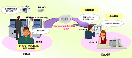 ATM用IPインターフォン・通話録音システムの概要