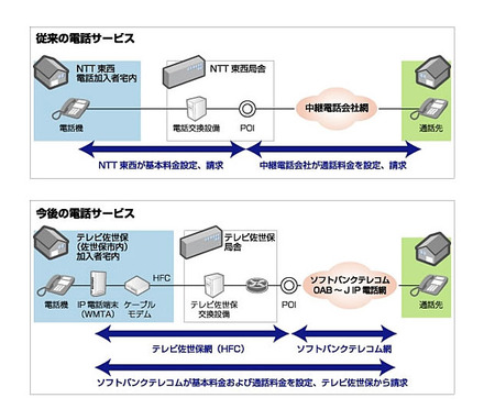 ケーブルライン概要図