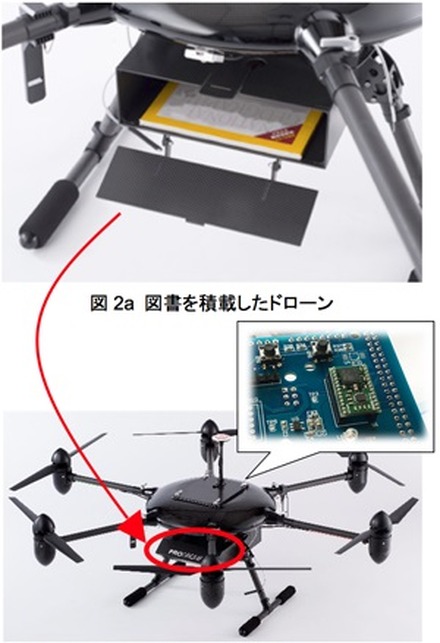 使用されたドローンはプロドローン社の「PD6-AW」カスタマイズモデルで、本体下部に専用の図書収納ケースを装備。ベースモデルは飛行時間10～50分、最高速度76km/hで、雨天時や風速10m/sまで飛行可能といったスペックを備える（画像はプレスリリースより）