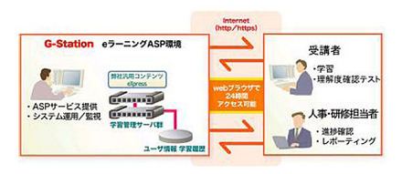 eラーニング教材「インフラ設計の基礎」の実施形態