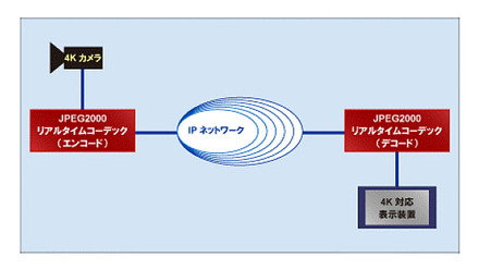 構成例 ライブ配信の場合