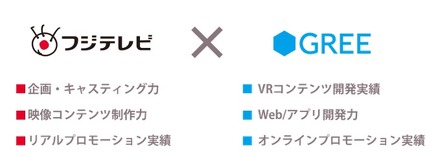 「F×G VR WORKS（仮）」では、双方のノウハウを融合（サイトより）