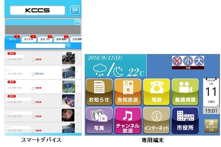専用端末とスマートデバイス、それぞれの利用画面。スマートフォンには文字と音声をプッシュ通知でき、回覧板として使用することも可能。アンケート機能も備えており、災害時の安否確認にも利用することができる（画像はプレスリリースより）