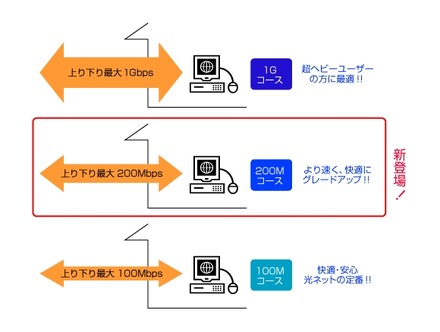 サービスイメージ図