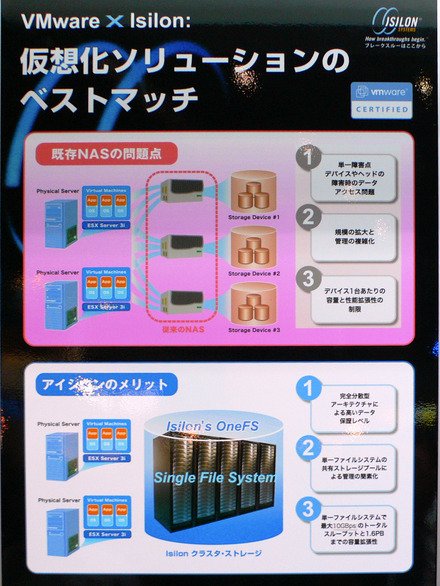 　「Interop Tokyo 2008」のアイシロン・システムズのブースでは、同社のクラスタストレージ「Isilon IQ クラスタ ストレージ」と仮想化技術の「VMware ESX Server」を組み合わせたソリューションを紹介している。