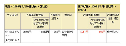 基本使用料