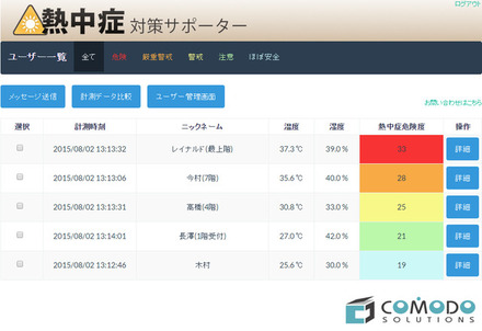 作業員の熱中症危険度を一覧で表示する。わかりやすく色分けされているのでひと目で把握することができる（画像はプレスリリースより）