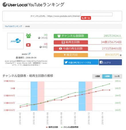 avexの詳細ページ