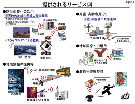 提供されるサービス例