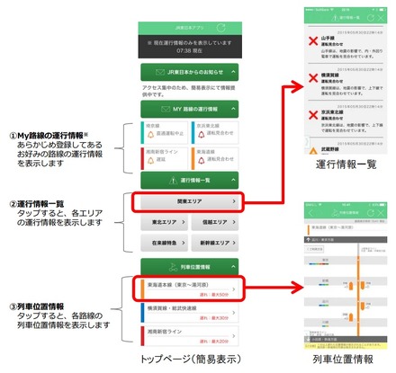 「JR東日本アプリ」の新トップページデザイン（簡易表示）