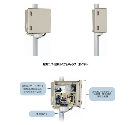 日東工業の屋外プラボックスとぷらっとホームのIoTゲートウェイ「OpenBlocks IoT」の組み合わせにより、屋外型IoTシステムの構築に適したソリューションになっている（画像はプレスリリースより）