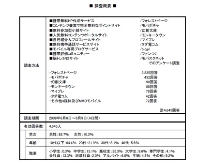 調査概要