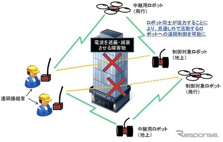 システム概念図