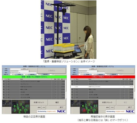 キャラクター製品は類似点も多く、目視確認での検品業務は効率が悪い。画像認識と重量計測により、正誤一致を瞬間で行うことが可能になる（画像はプレスリリースより）