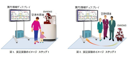 実証実験はステップ1～3と段階を踏んで行われる。前段階の実験結果や評価に基づき、サポートするエリアと内容を徐々に拡大していく予定だ（画像はプレスリリースより）