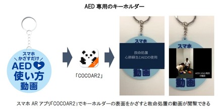 AED専用のキーホルダーとなり、スマートフォン上では実際の背景の上で救命処置の動画が再生される（画像はプレスリリース）