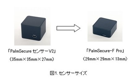 「PalmSecure-F Pro」は高い認証精度を維持しつつ、従来の半分以下となる厚さ13mmと薄型化。操作性や環境耐性も向上し、これまで対応できなかった組込み機器への適用が可能になった（画像はプレスリリースより）