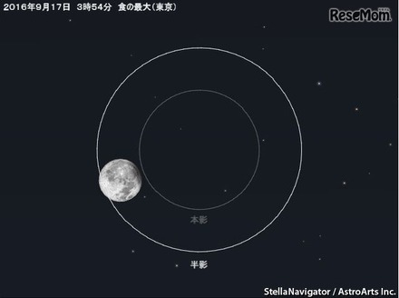 2016年9月17日の「半影月食」のシミュレーション　（c） アストロアーツ