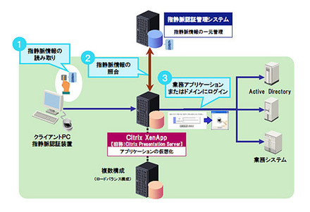 システム概要図