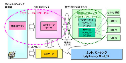 サービス概要