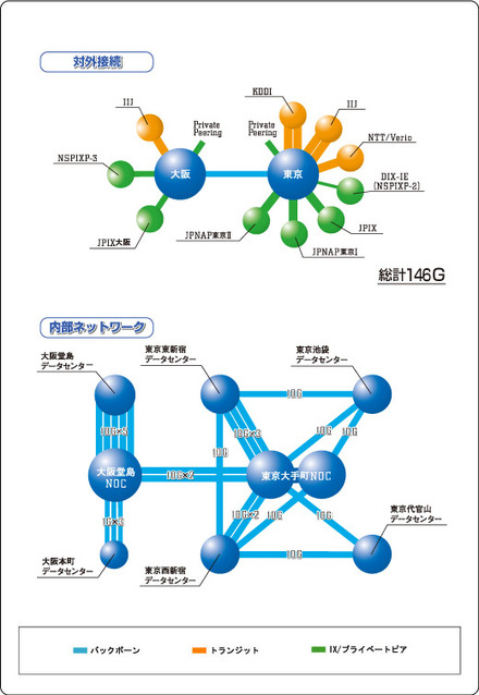 バックボーンネットワークマップ