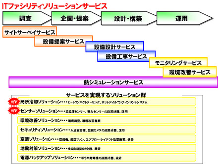 ソリューションのイメージ