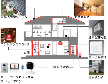 太陽光発電や壁掛型蓄電盤、雨水タンクといった防災設備に加え、非常食等を備蓄するためのスペースも充実している（画像はプレスリリースより）